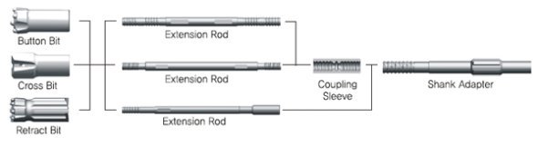 Button Bit Extension rod Coupling Sleeve Shank Adapter