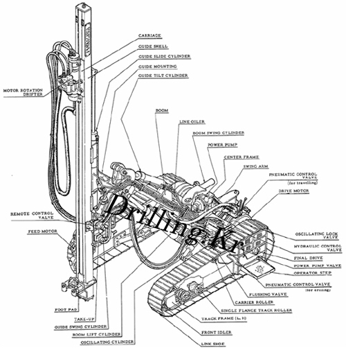 Furukawa PCR200 Crawler Drill and PD200 Drifter