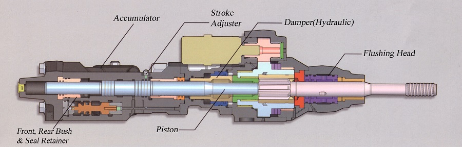 Junjin JET-8 Rock Drill JET8 Drifter