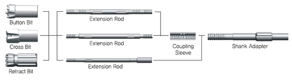 Button Bit Extension rod Coupling Sleeve Shank Adapter